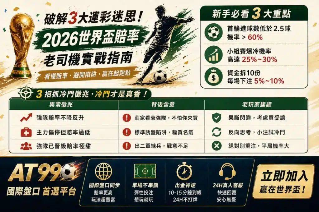 2026世界盃賠率分析圖表，整理新手重點與冷門判讀技巧，說明運彩迷思與投注策略
