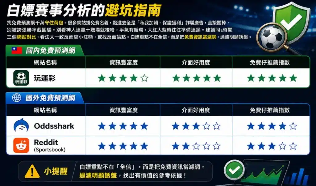 免費運彩預測網站比較圖，整理國內外運彩分析平台與推薦指數
